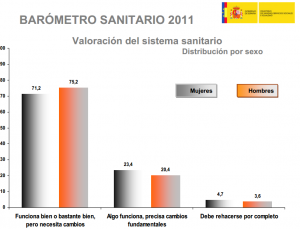 Barómetro Sanitario 2011