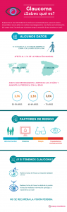 Día Mundial del Glaucoma: Que el glaucoma no te quite la visión