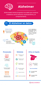 Día Mundial del Alzheimer