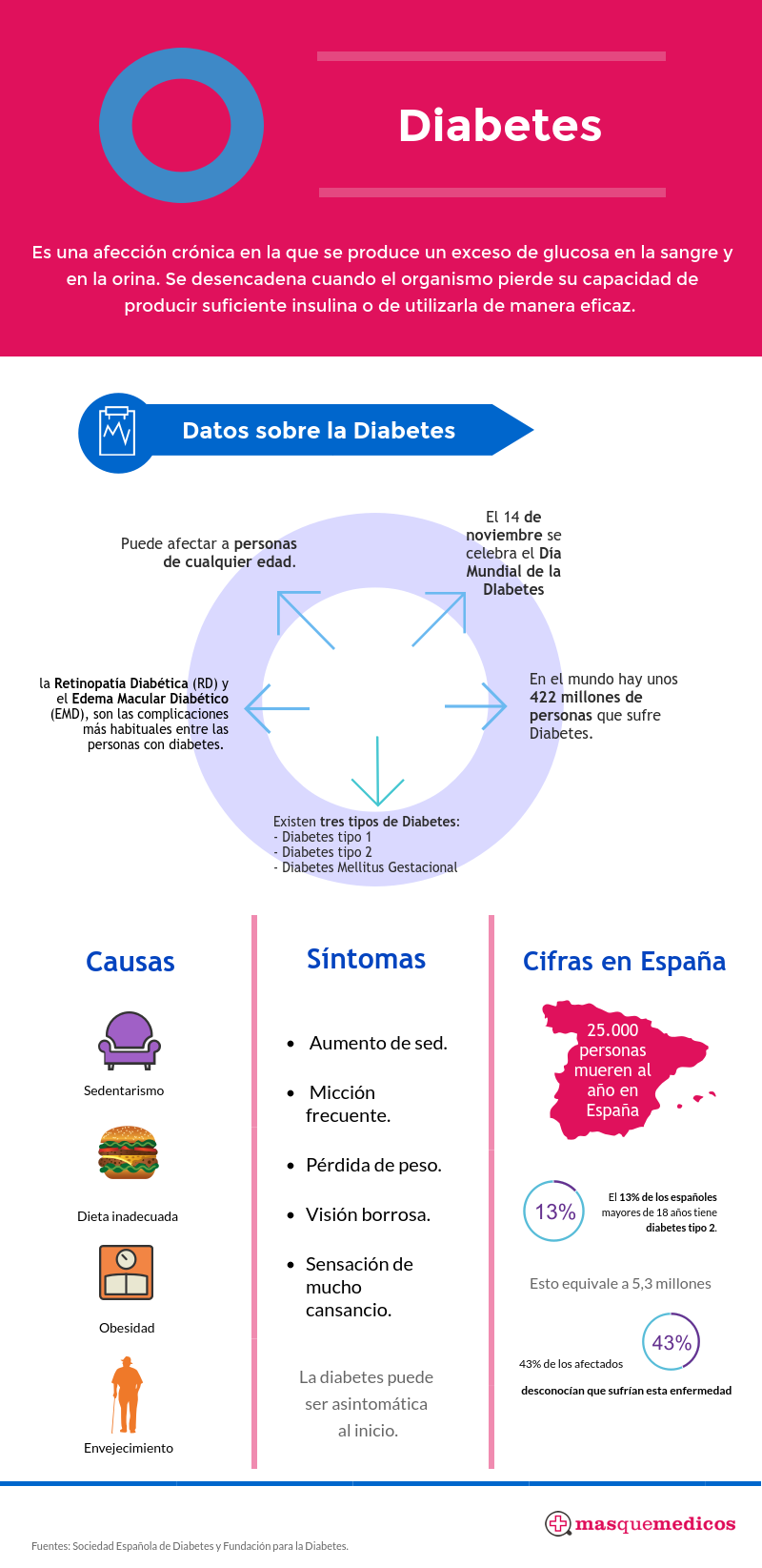 infografia-diabetes