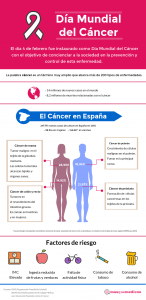 Día Mundial del Cáncer. 4 de febrero