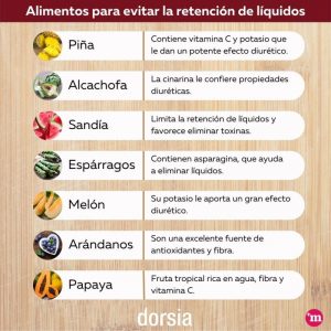 Alimentos para evitar la retención de líquidos