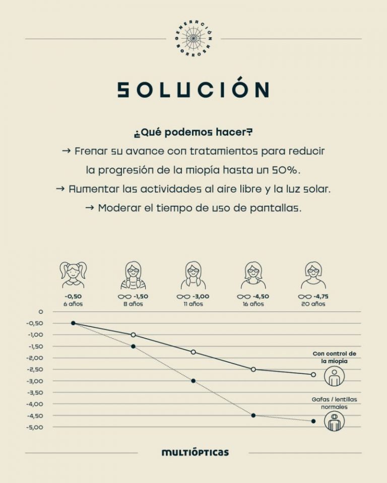 Infograf a Soluciones Blog De Masquemedicos masquemedicos-v-ctor-alfaro-director-general-de-facebook