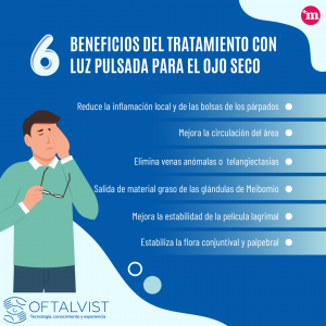 Oftalvist Mini infografía Ojo Seco