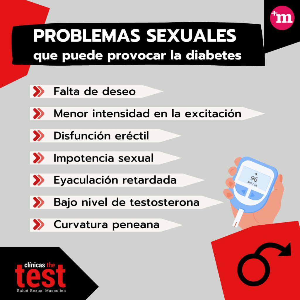 Diabetes Y Sexualidad En El Hombre Blog De Masquemedicos 