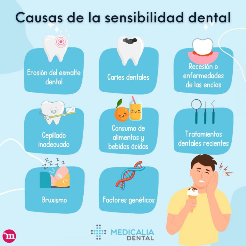 Causas sensibilidad dental