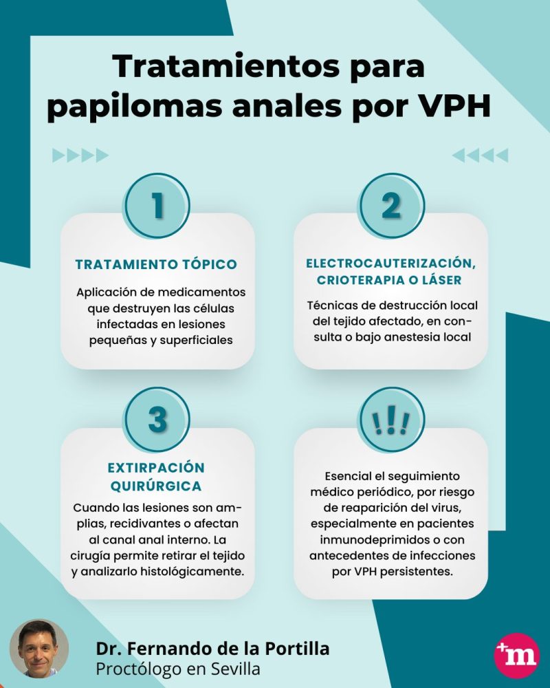 Tratamiento Papilomas VPH - Fernando de la Portilla